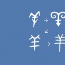 Principios de formación de los caracteres chinos
