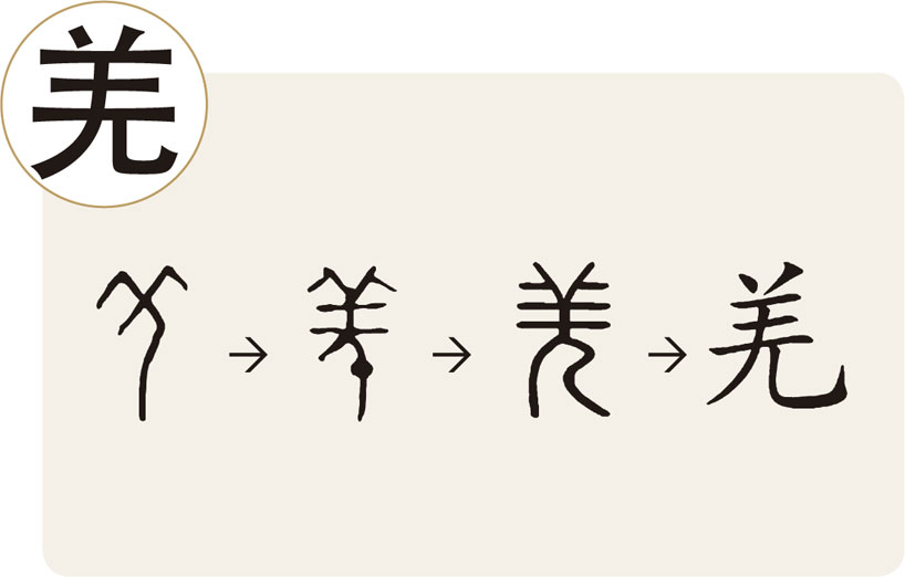 El carácter 羌 (qiāng). Principios de formación de los caracteres chinos