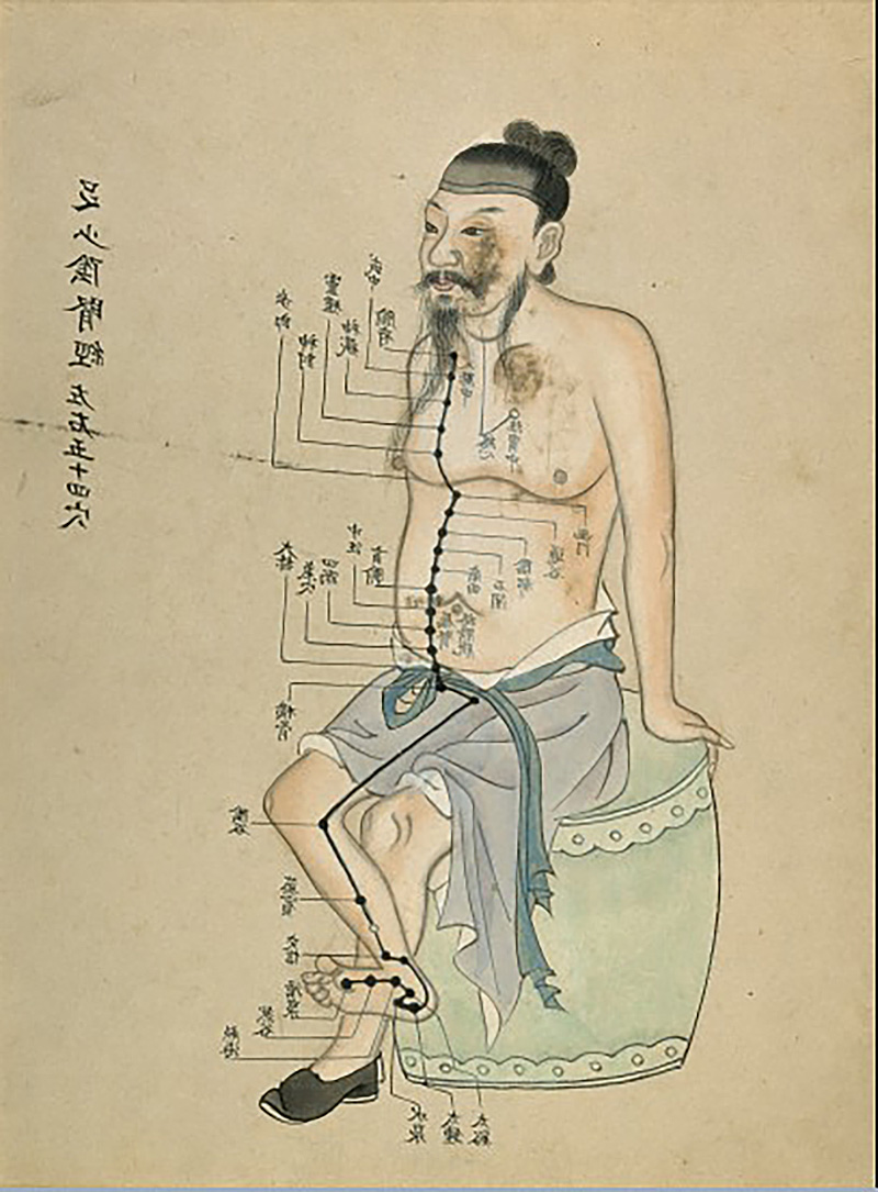 Medicina china: los ejes de energía. Dibujo sin atribuir del periodo Ming (1368-1644) pintado sobre madera. Foto bajo creative commons del Brooklyn College.