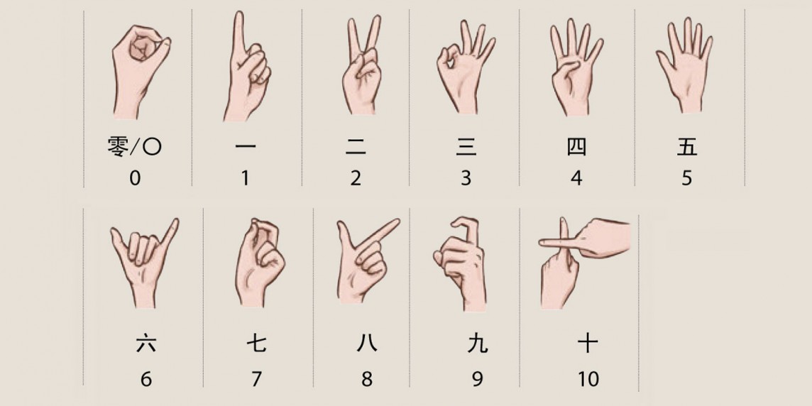 numerología números en china