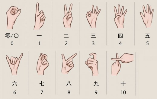 numerología números en china