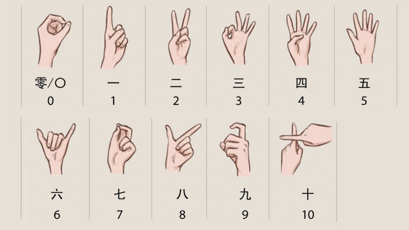 numerología números en china
