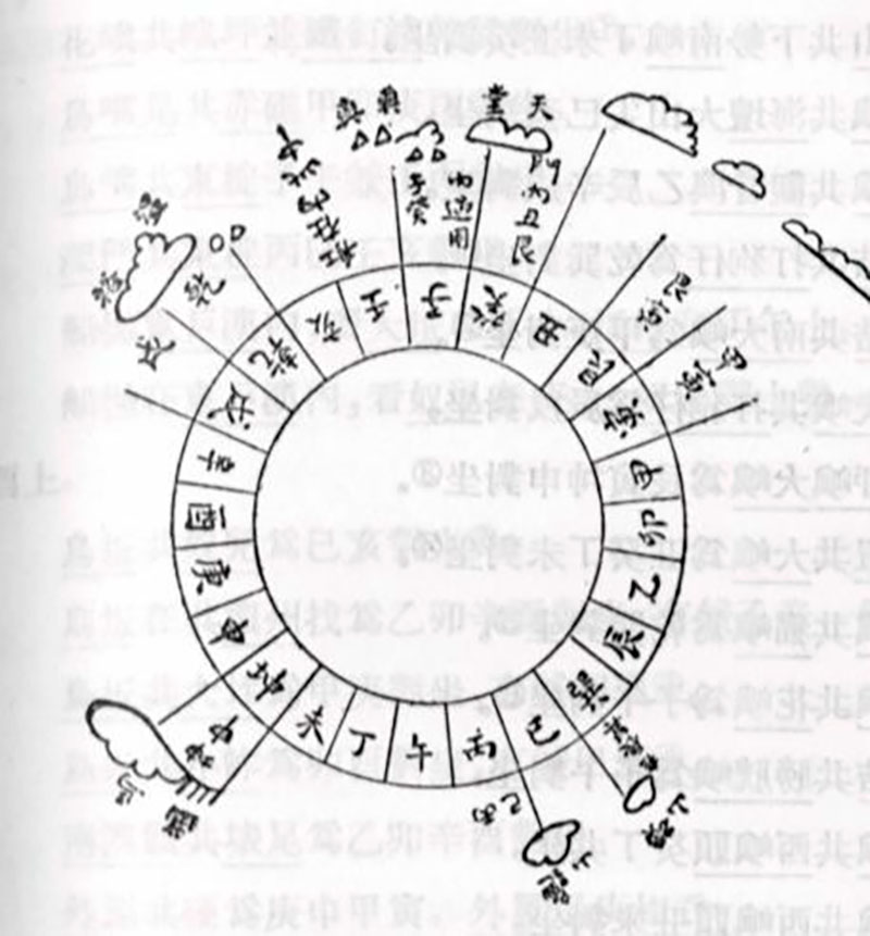 Inventos de la antigua China: esquema de astrolabio marino, dinastía Ming. Foto: Wikipedia.
