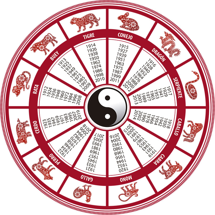 Cancer que es en el horoscopo chino Signo cancer que elemento es - Cancer que signo chino es