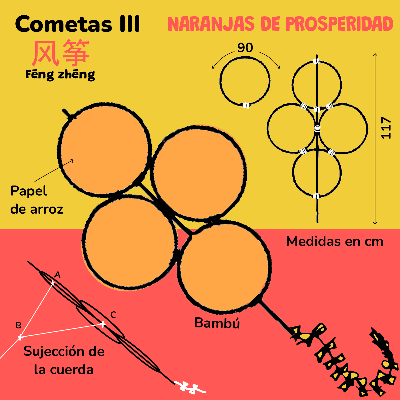 La confección de la cometa de las naranjas 橙 (chéng). Grafico de javierperez.info.