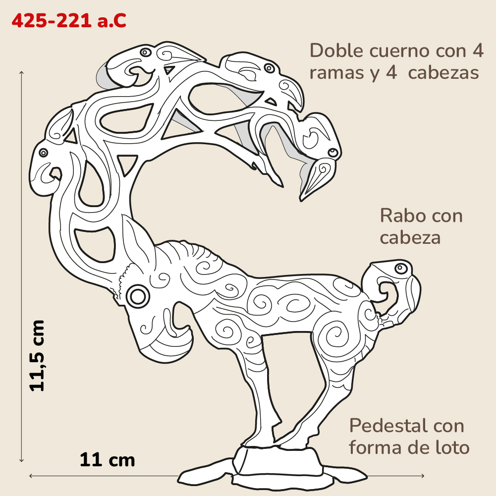 Esquema del monstruo de Oro de los Estados Combatientes, realizado por javierperez.info